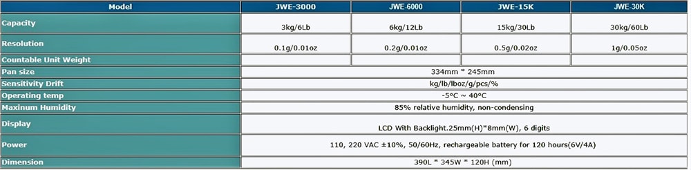 مشخصات ترازو صنعتی جادور مدل JWE ساخت تایوان با دقت های 0.1 و 0.2 و 0.5 و 1 گرم